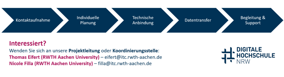 Road Map Onboarding